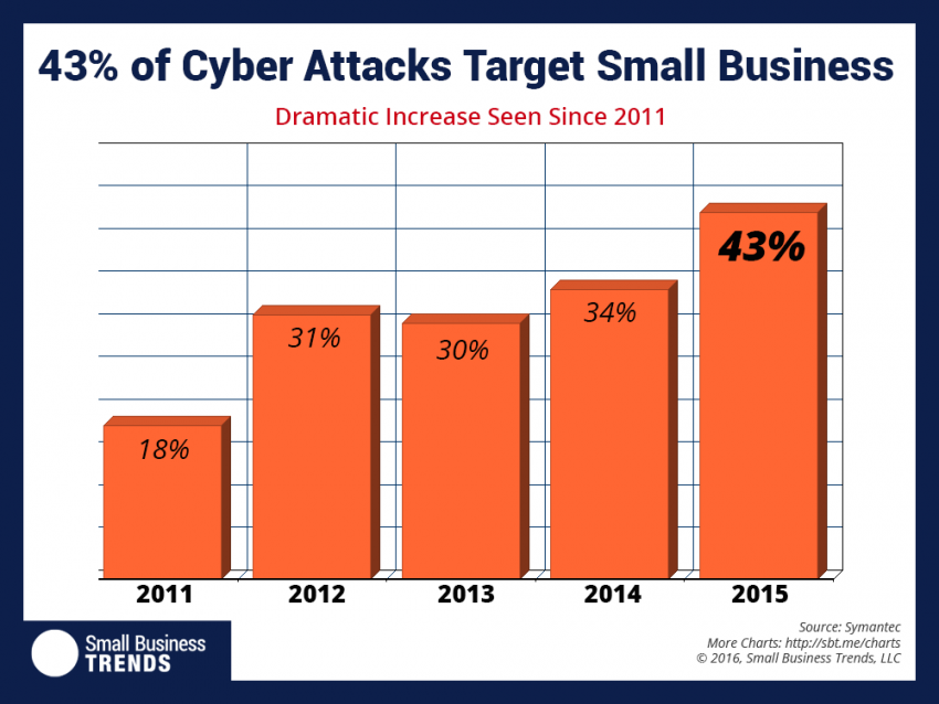 cyber-attacks-850x638